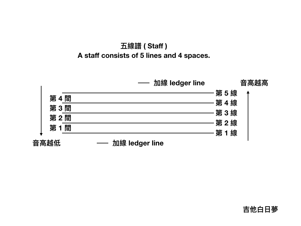 吉他白日夢