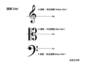 譜號