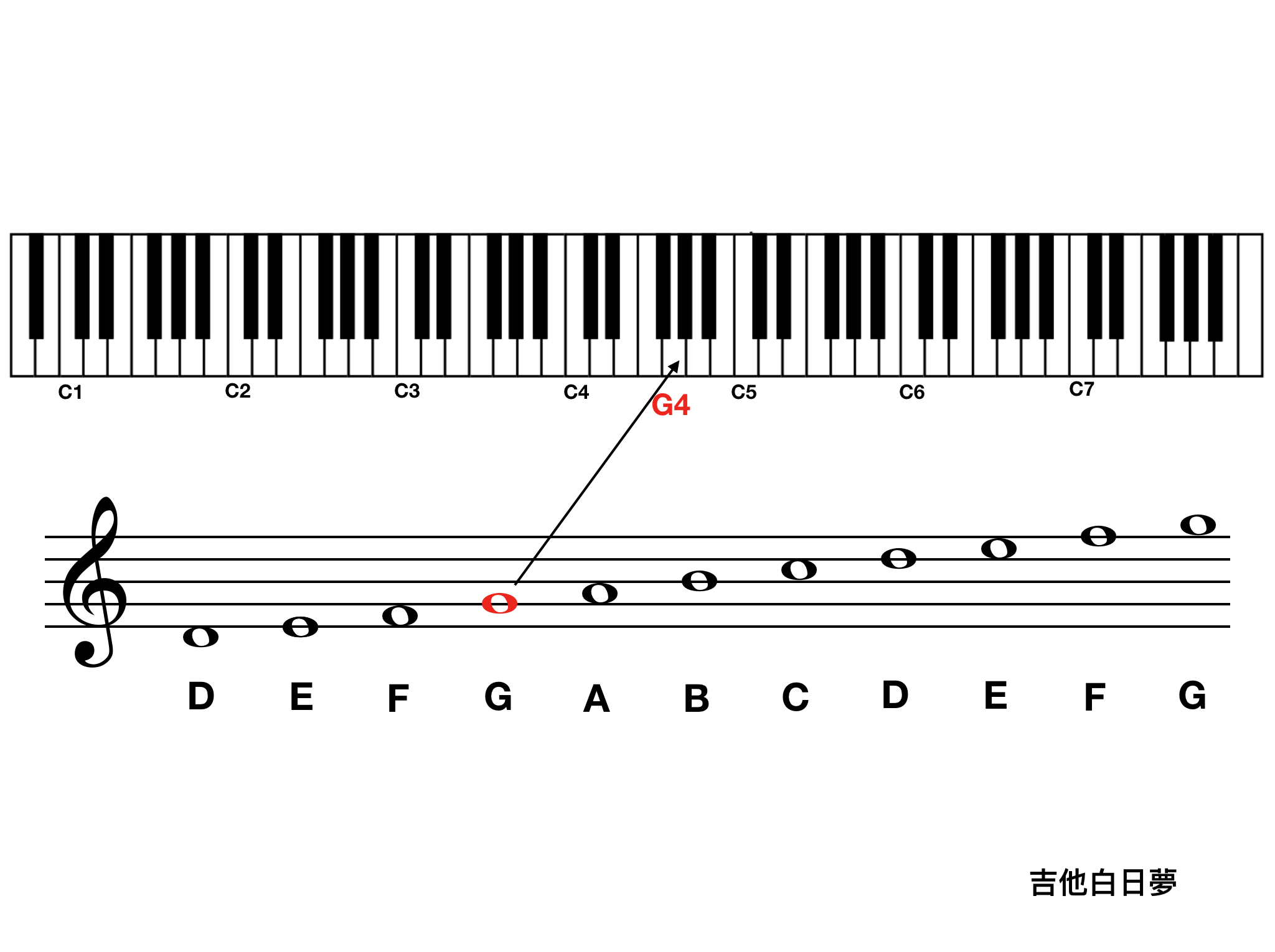 吉他白日夢
