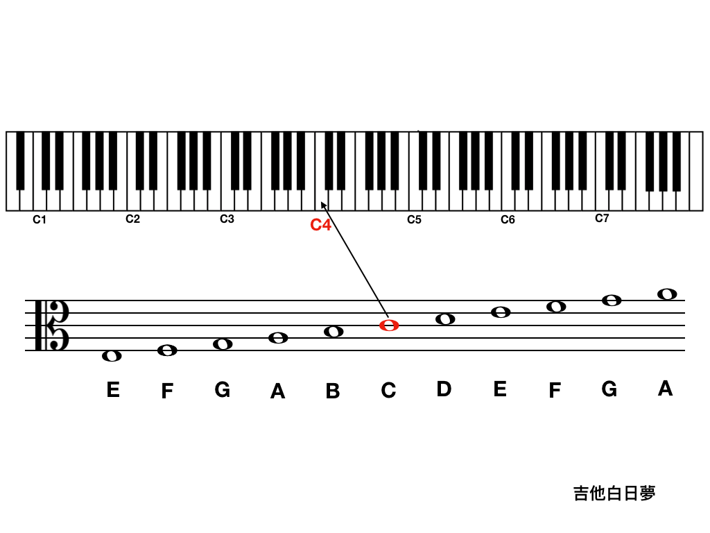 吉他白日夢