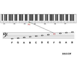 F 譜號