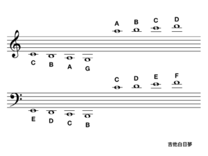 加線