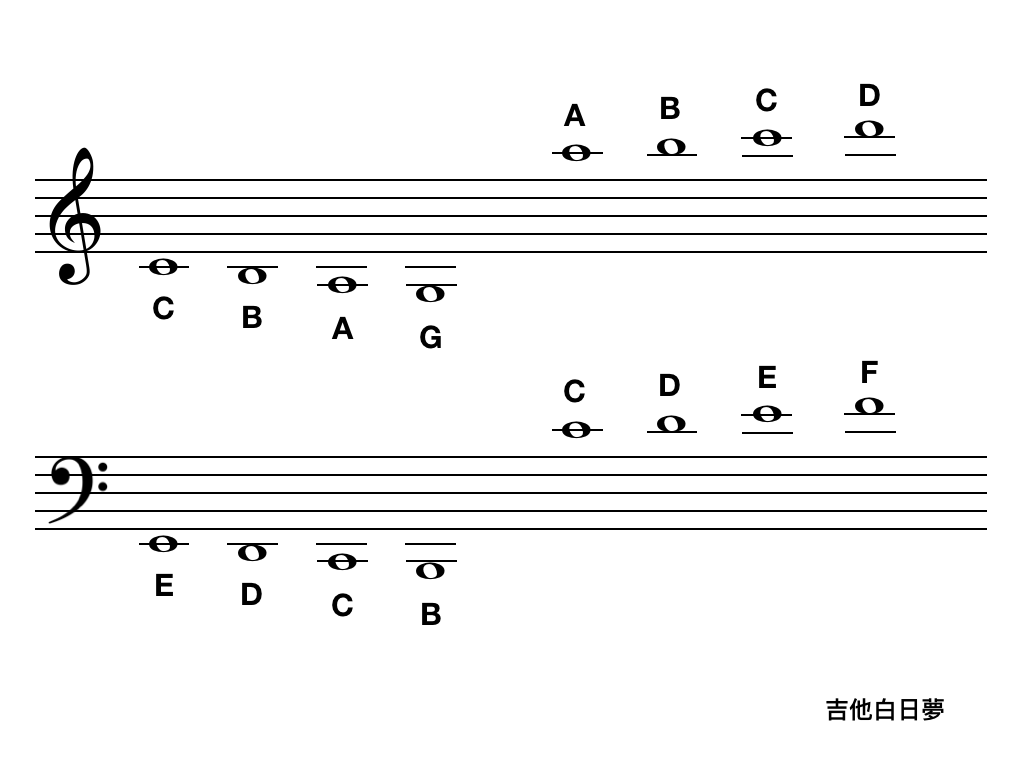 吉他白日夢