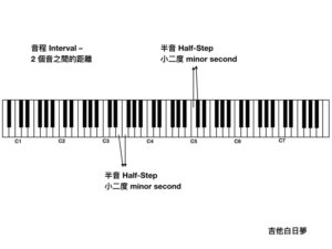 半音音程
