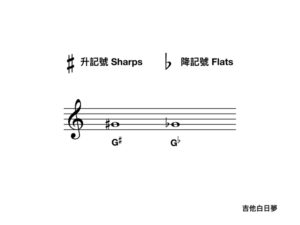 升降記號