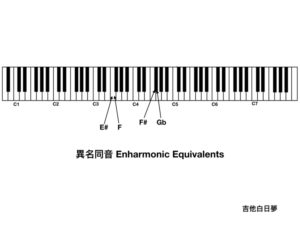 異名同音
