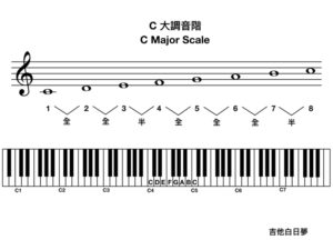 大調音階