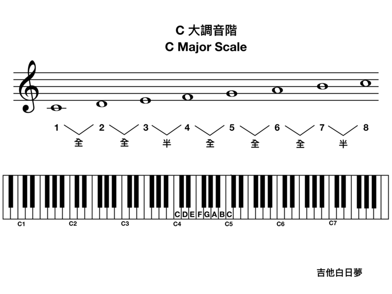 吉他白日夢