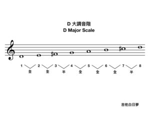 D大調音階