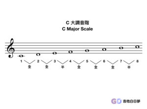 C大調音階