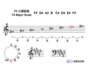 F#大調音階