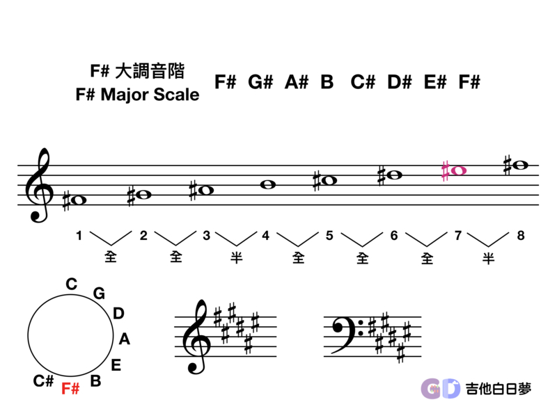 吉他白日夢