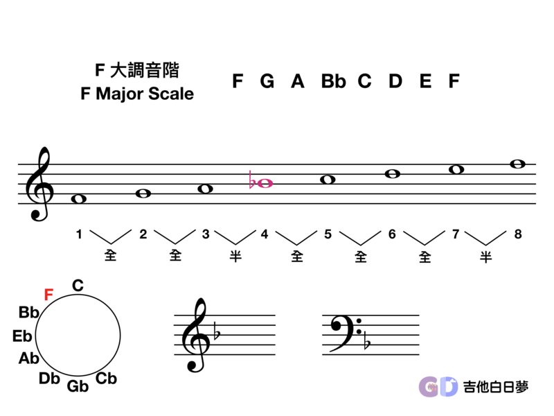 吉他白日夢