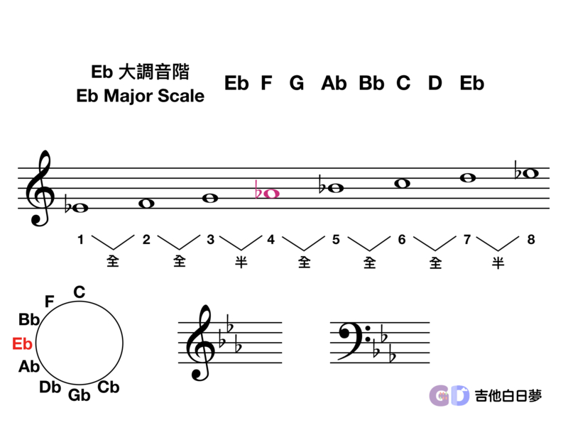 吉他白日夢