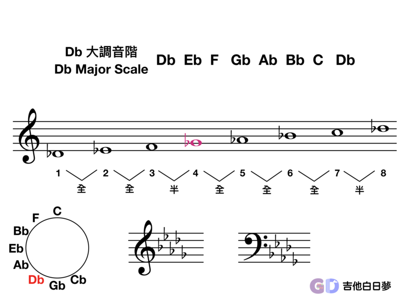 吉他白日夢
