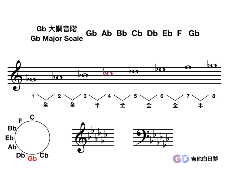 吉他白日夢