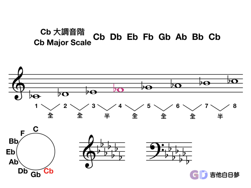吉他白日夢
