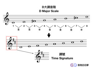 調號