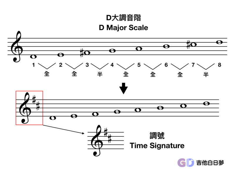 吉他白日夢
