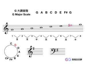 G大調音階