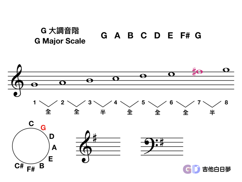 吉他白日夢