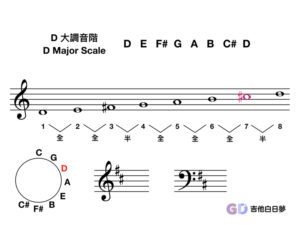 D大調音階
