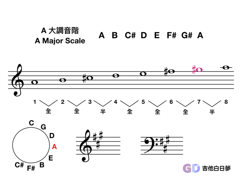 吉他白日夢