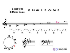 E大調音階