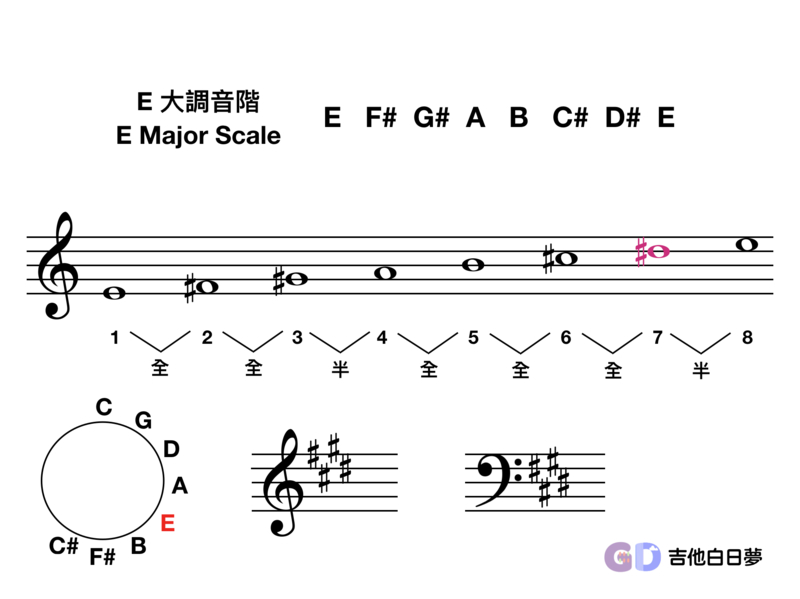 吉他白日夢