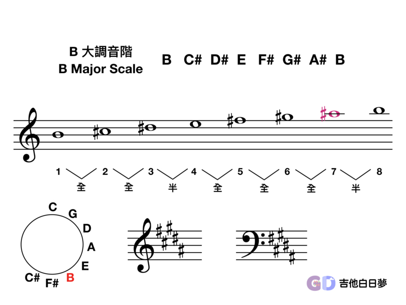吉他白日夢