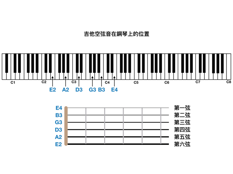吉他白日夢