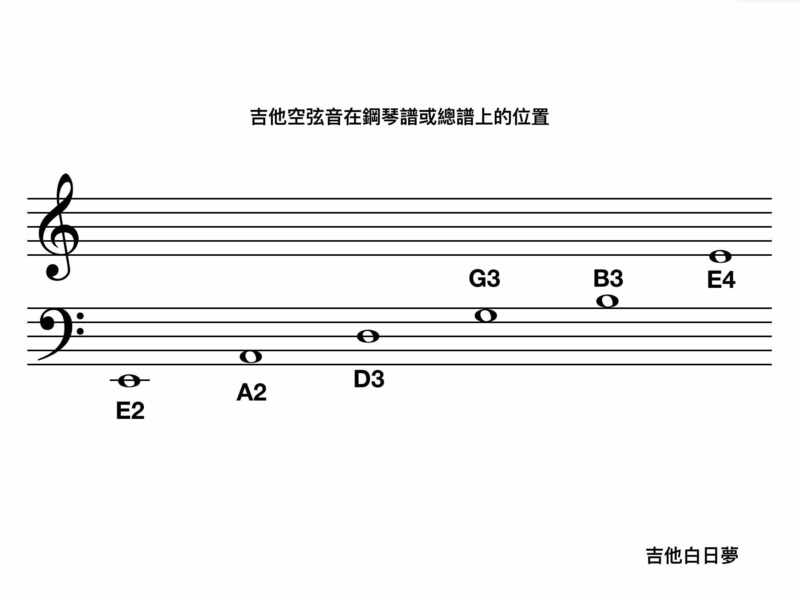 吉他白日夢