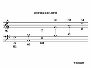吉他為八度音記譜