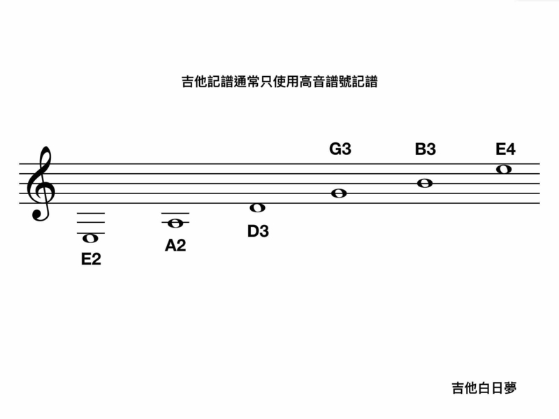吉他白日夢