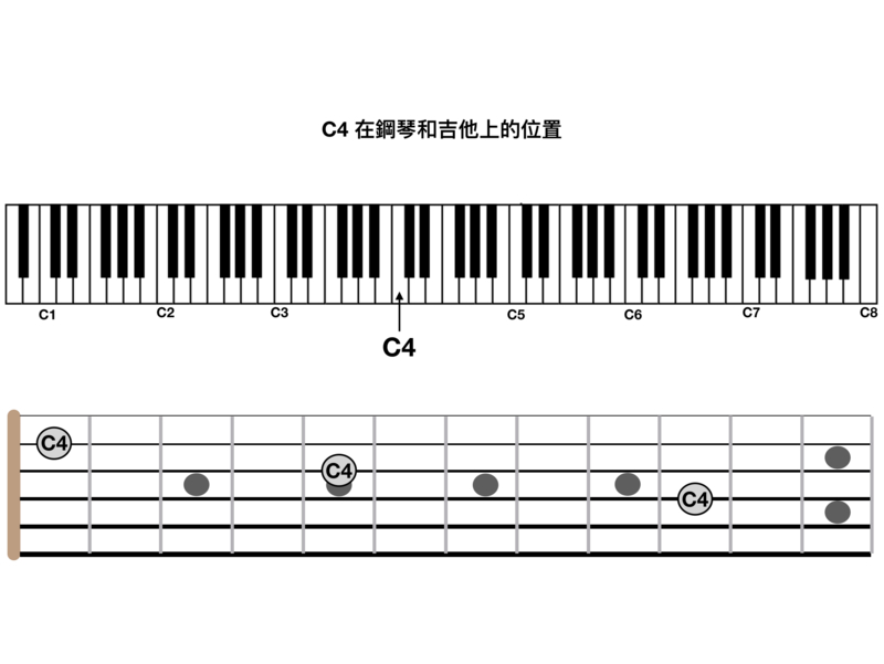 吉他白日夢