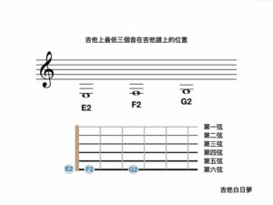 吉他視譜1