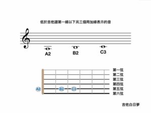 吉他視譜2