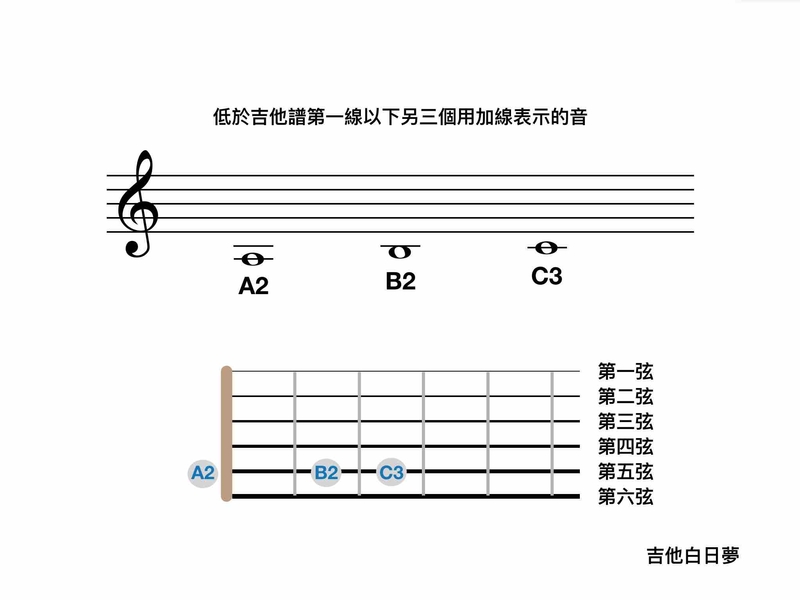 吉他白日夢