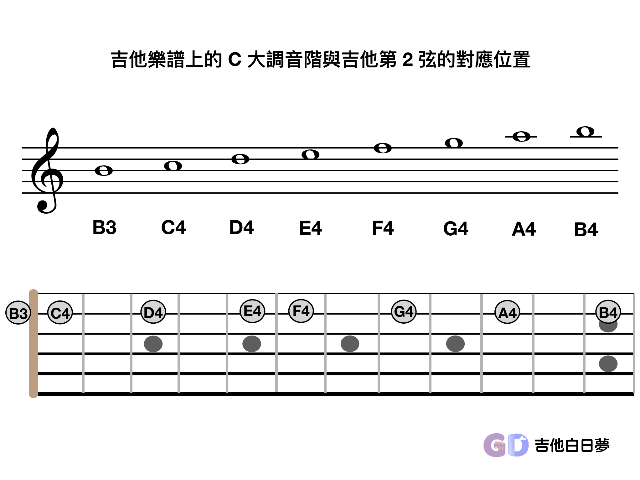 吉他白日夢