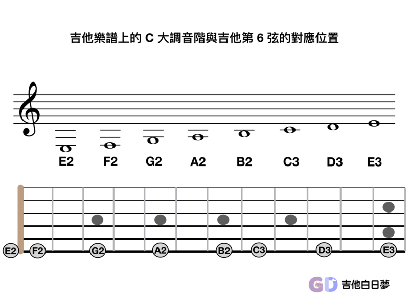 吉他白日夢