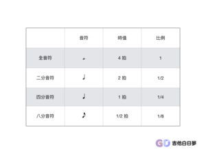 音符種類