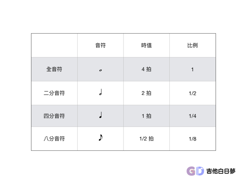 吉他白日夢