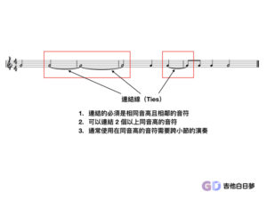 連結線