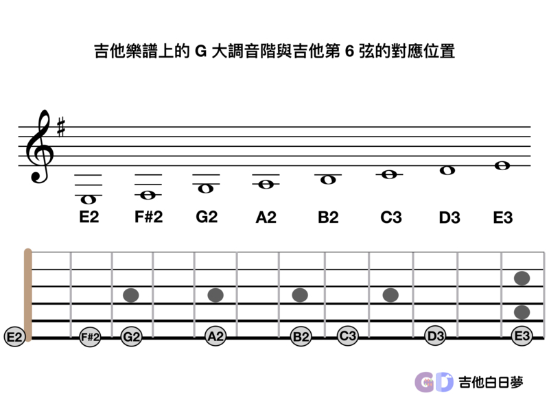 吉他白日夢