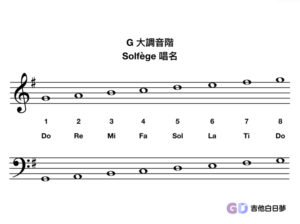 G大調Solfege