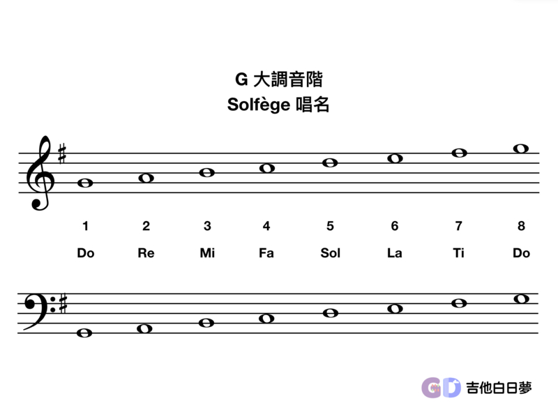 吉他白日夢