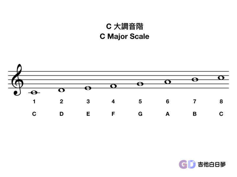 吉他白日夢