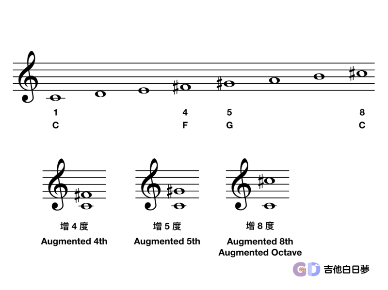 吉他白日夢
