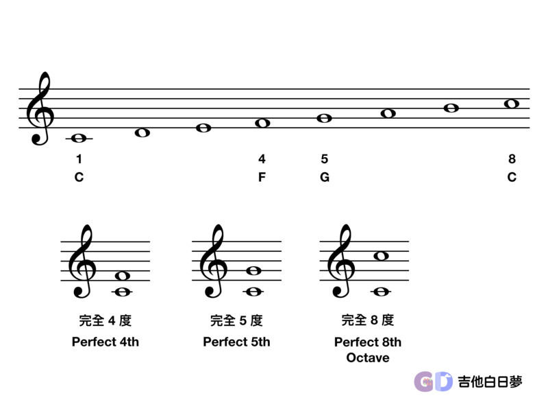 吉他白日夢