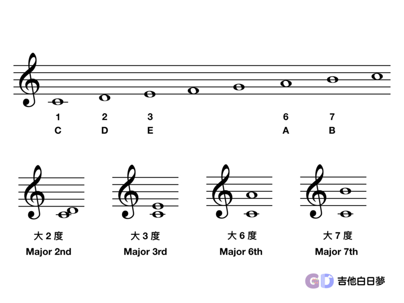 吉他白日夢